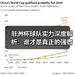 非洲杯球队实力深度解析：谁才是真正的强者？（图4）