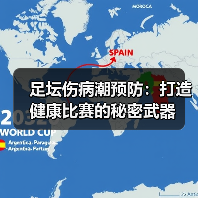 足坛伤病潮预防：打造健康比赛的秘密武器（图3）