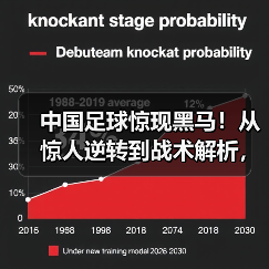 中国足球惊现黑马！从惊人逆转到战术解析，足坛世预赛分析背后隐藏的玄机，远比你想象的更复杂精彩。2026年世界杯预选赛锻造了无数经典瞬间，谁能笑到最后？让我们深入（图2）