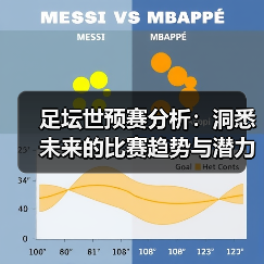 足坛世预赛分析：洞悉未来的比赛趋势与潜力股（图2）
