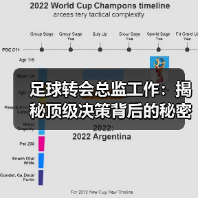足球转会总监工作：揭秘顶级决策背后的秘密与技巧（图3）