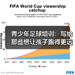 青少年足球培训：写给那些想让孩子跑得更远的父母与教练（图2）
