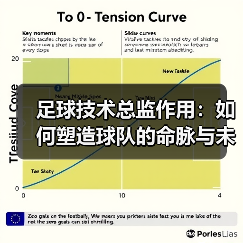 足球技术总监作用:如何塑造球队的命脉与未来(图1) 足球技术总监作用:如何塑造球队的命脉与未来(图1)
