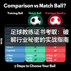 足球教练证书考取：破解行业秘密的实战指南（图2）