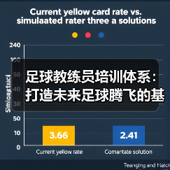 足球教练员培训体系：打造未来足球腾飞的基石（图3）