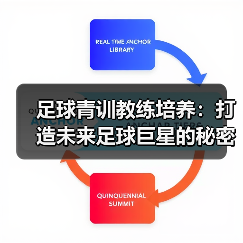 足球青训教练培养：打造未来足球巨星的秘密武器（图2）