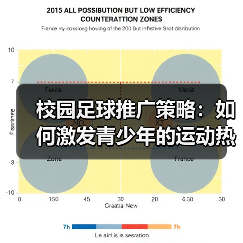 校园足球推广策略:如何激发青少年的运动热情(图2) 校园足球推广策略:如何激发青少年的运动热情(图2)
