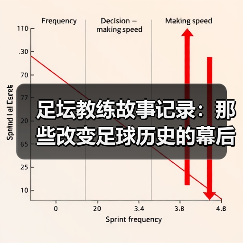 足坛教练故事记录：那些改变足球历史的幕后英雄（图1）