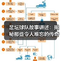 足坛球队故事讲述：揭秘那些令人难忘的传奇瞬间（图1）