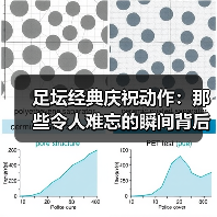 足坛经典庆祝动作：那些令人难忘的瞬间背后（图2）
