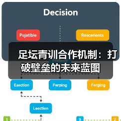 足坛青训合作机制：打破壁垒的未来蓝图（图1）