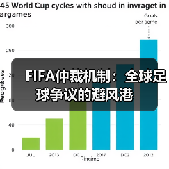 FIFA仲裁机制：全球足球争议的避风港（图2）
