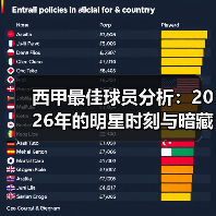 西甲最佳球员分析：2026年的明星时刻与暗藏玄机（图4）
