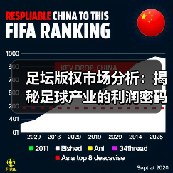 足坛版权市场分析：揭秘足球产业的利润密码（图4）