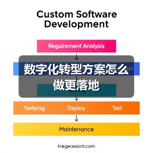 数字化转型方案怎么做更落地